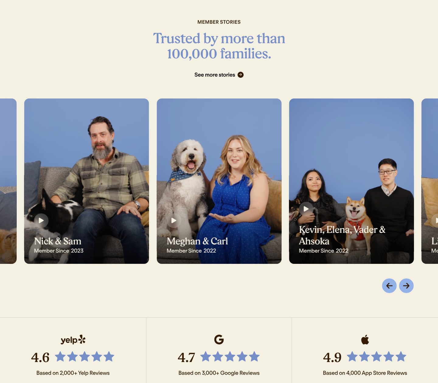 Ratings from where people check, on the Modern Animal website
